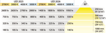 Ind-/påbygningslys, Häfele Loox LED 2026 12 V modulær aluminium