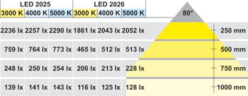 lampemodul, Häfele Loox LED 2025 12 V modulær borehul Ø 58 mm aluminium