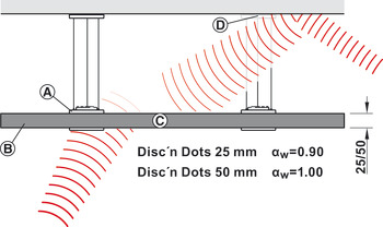 lofts- og vægabsorber, Rossoacoustic, Disc'n Dots, model Q 600